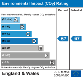 EPC chart