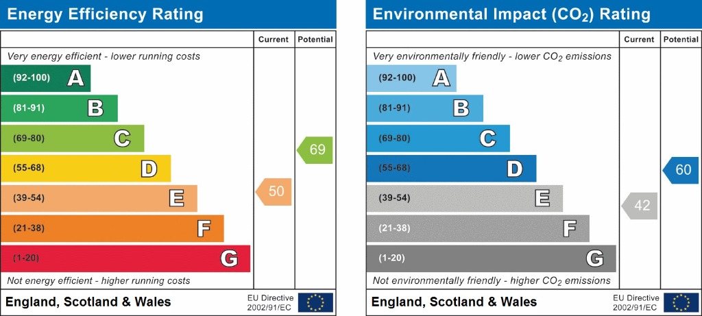 EPC chart