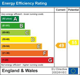 EPC chart
