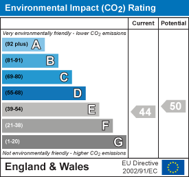 EPC chart