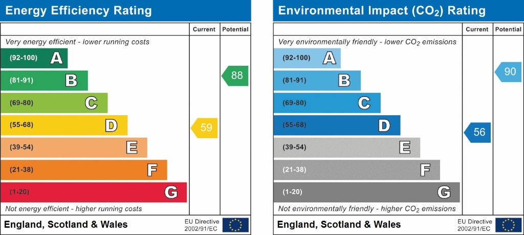 EPC chart