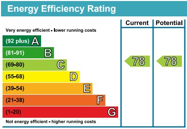 Epc chart
