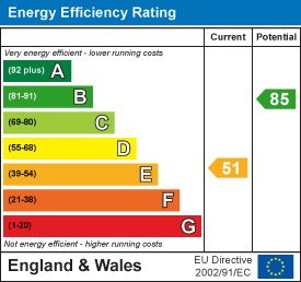 EPC chart