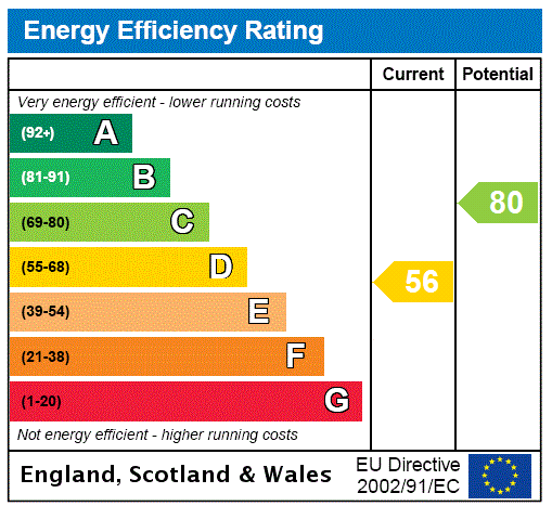 Epc chart