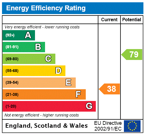 Epc chart