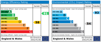Epc chart