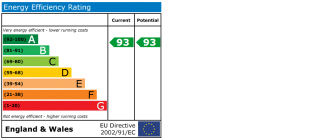 EPC chart