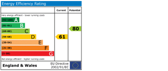 EPC chart