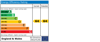 EPC chart