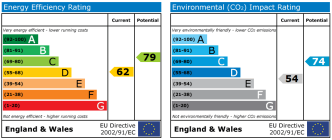 EPC chart