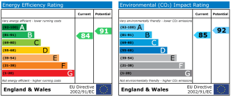 EPC chart