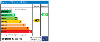 EPC chart