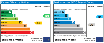 EPC chart