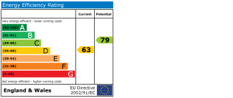 EPC chart