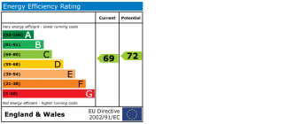 EPC chart