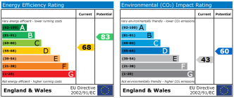 EPC chart