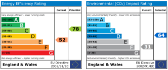 Epc chart