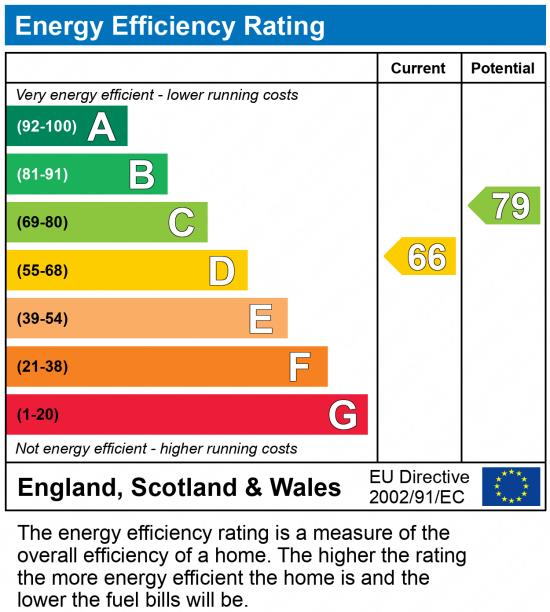 EPC chart