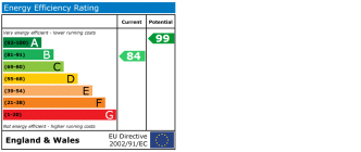 EPC chart