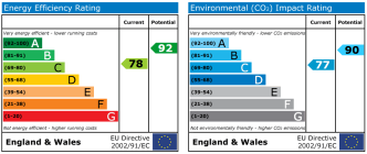 EPC chart