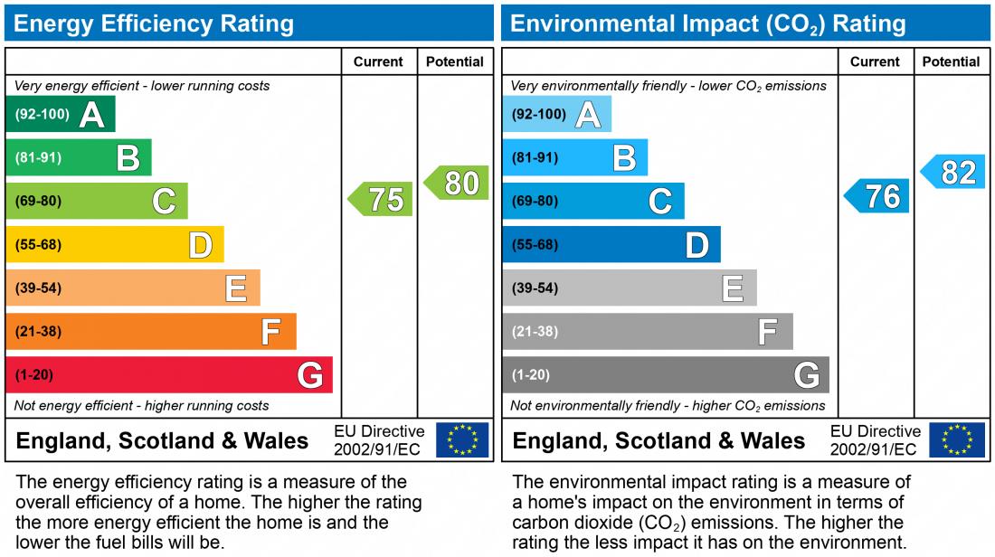 EPC chart