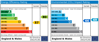 EPC chart