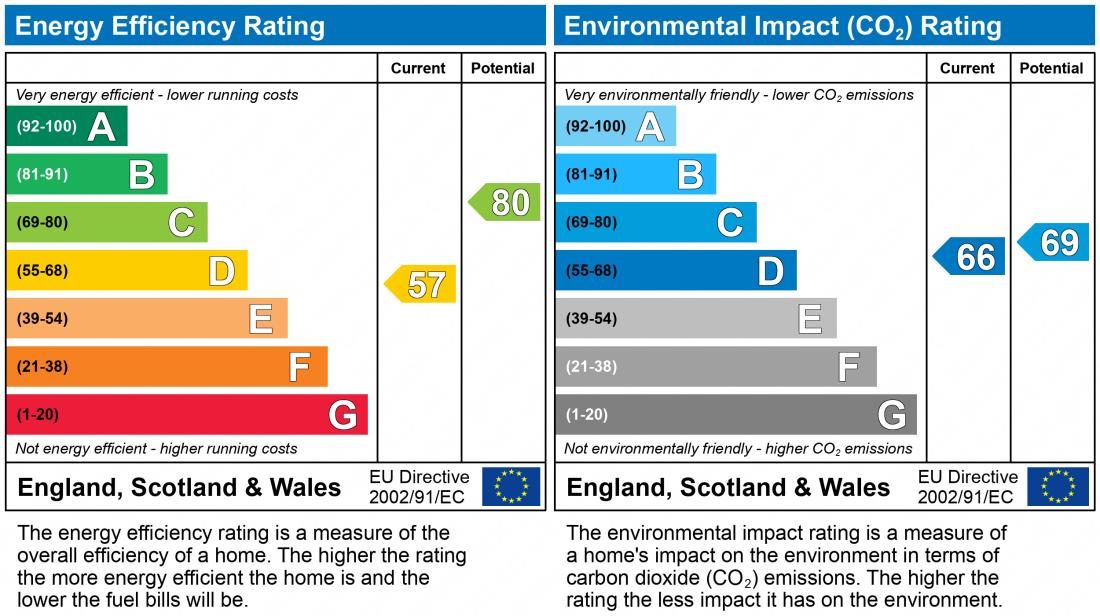 EPC chart