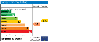EPC chart