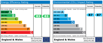 EPC chart
