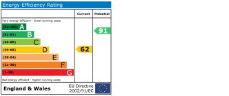 EPC chart