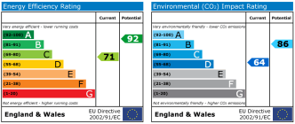 EPC chart