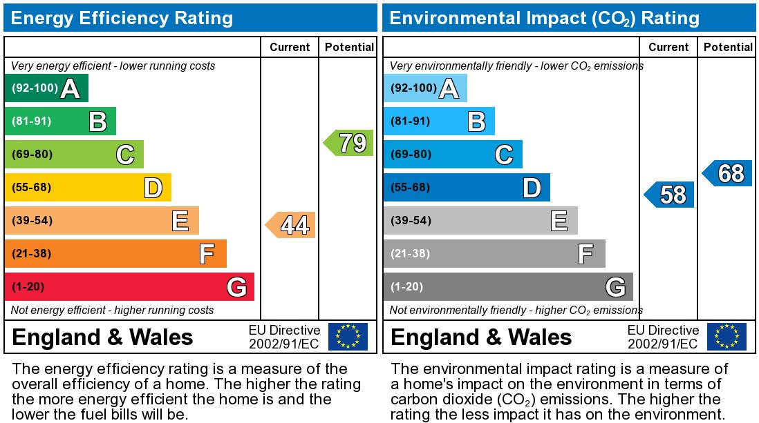 EPC chart