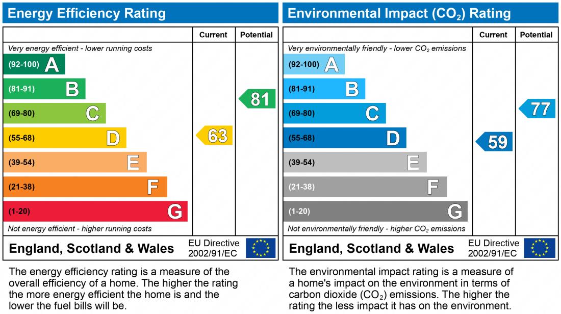 EPC chart