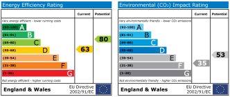 EPC chart