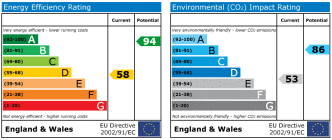 EPC chart