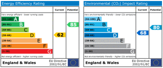 EPC chart