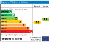 EPC chart