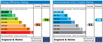 EPC chart