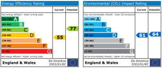 EPC chart