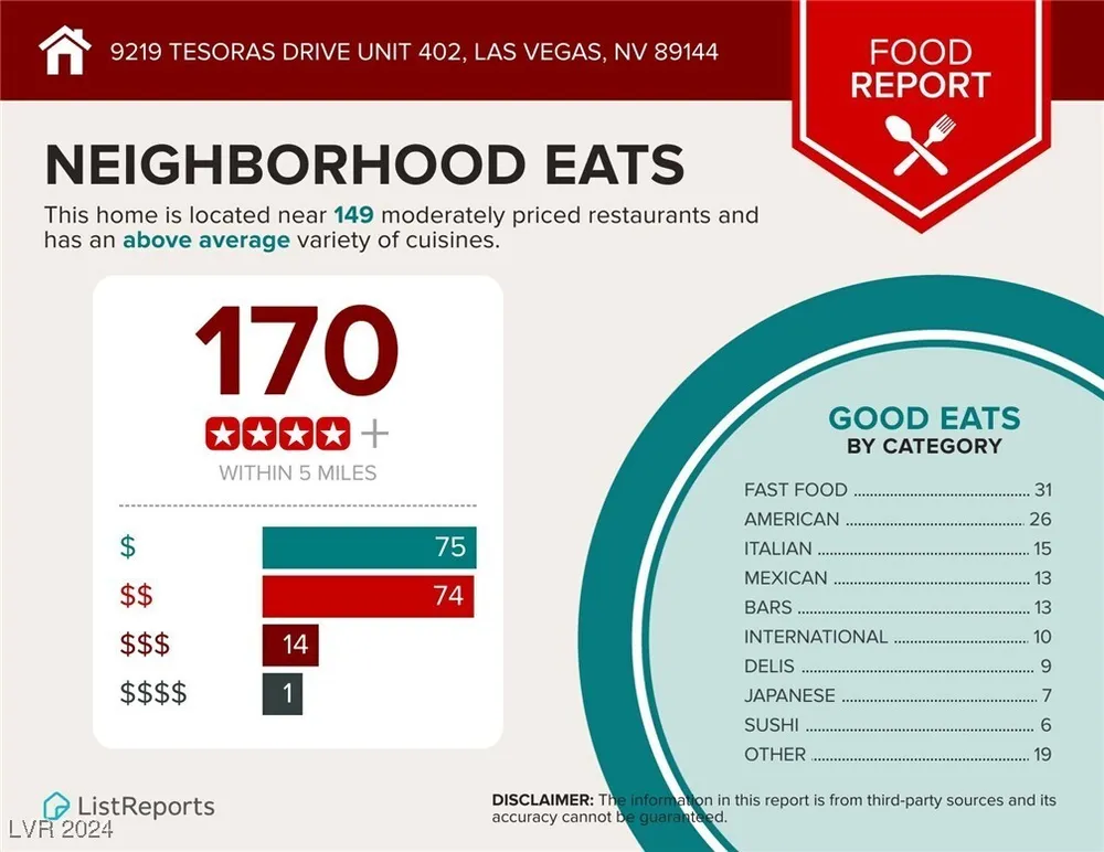 9219 Tesoras Dr, Las Vegas, NV 89144-1538