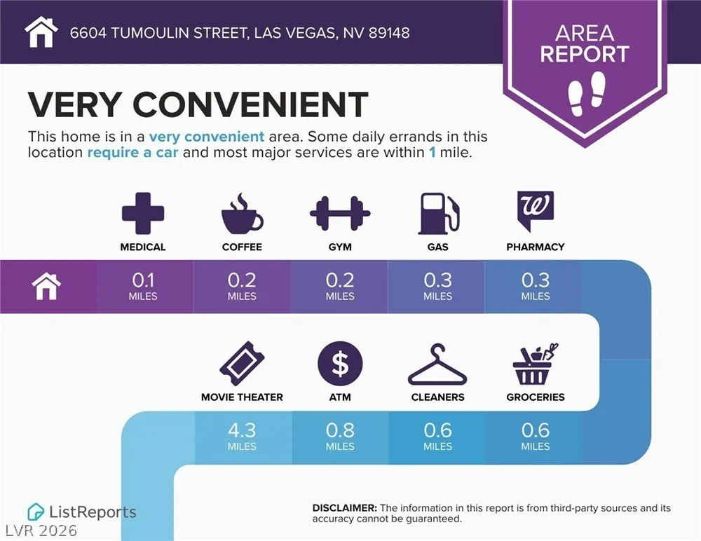 6604 Tumoulin Street, Las Vegas, NV 89148-5434
