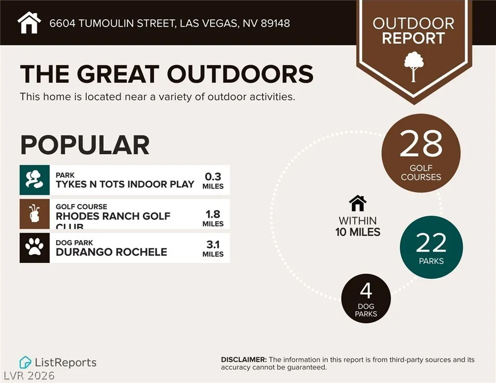 6604 Tumoulin Street, Las Vegas, NV 89148-5434