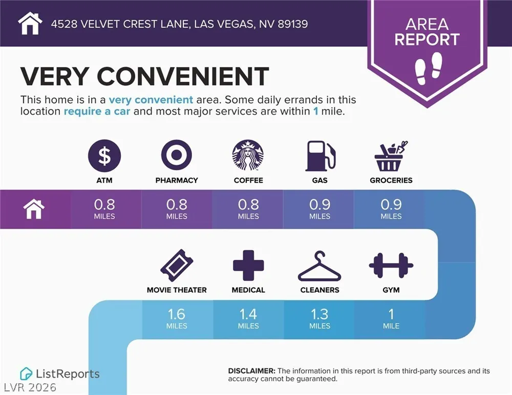 4528 West Velvet Crest Lane, Las Vegas, NV 89139