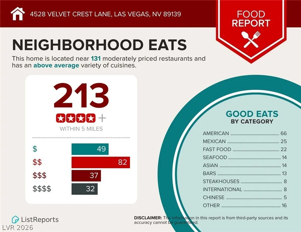 4528 West Velvet Crest Lane, Las Vegas, NV 89139