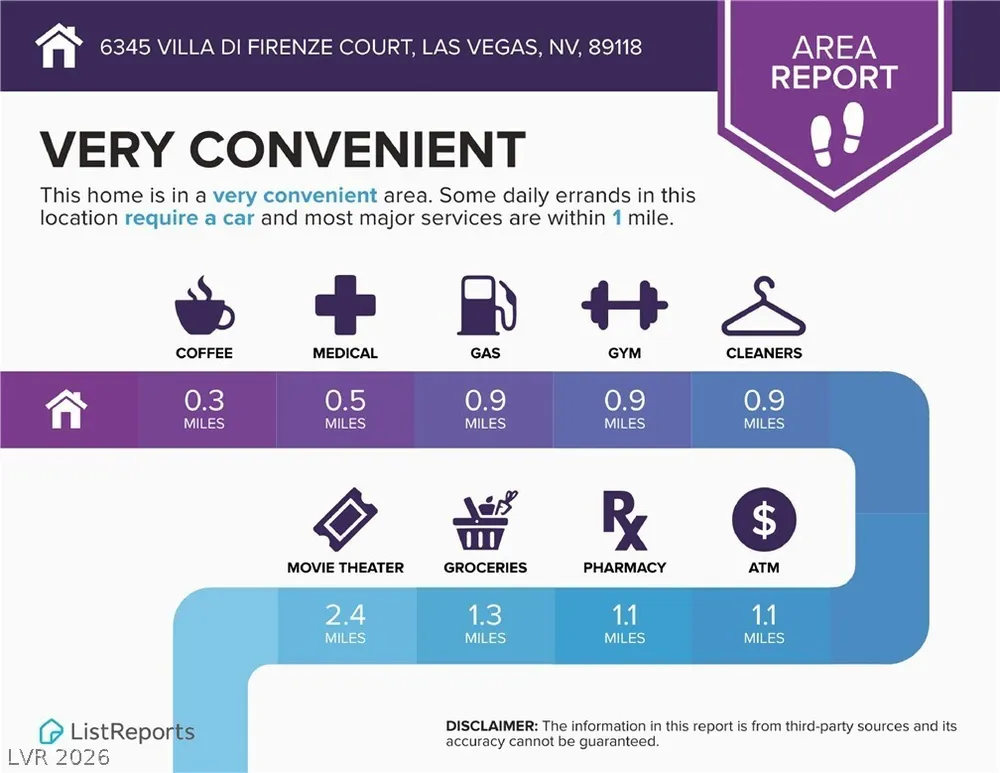 6345 Villa di Firenze Court, Las Vegas, NV 89118