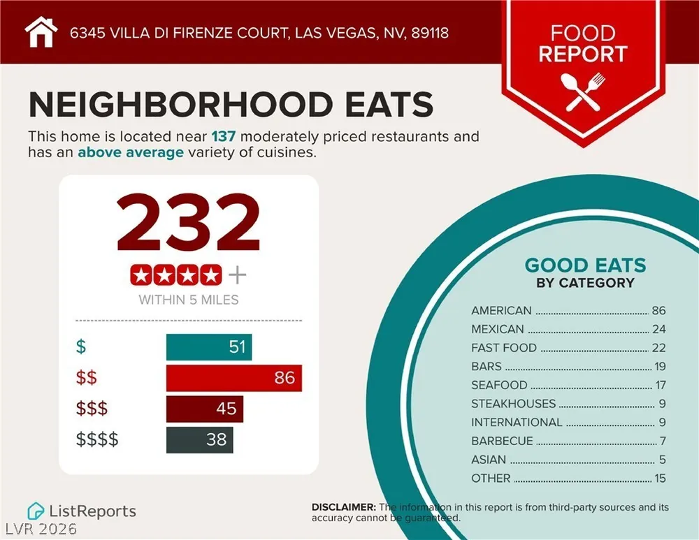 6345 Villa di Firenze Court, Las Vegas, NV 89118