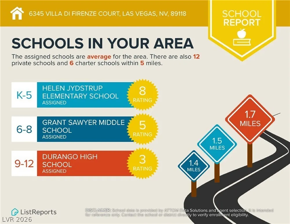 6345 Villa di Firenze Court, Las Vegas, NV 89118