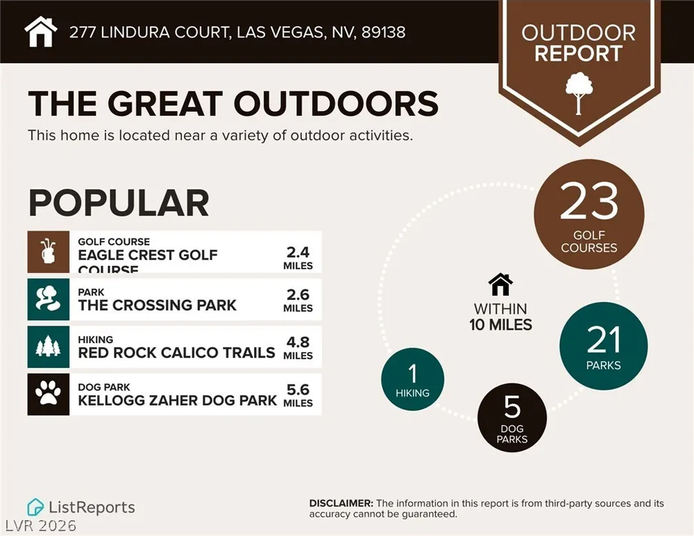 277 Lindura Ct, Las Vegas, NV 89138-4632