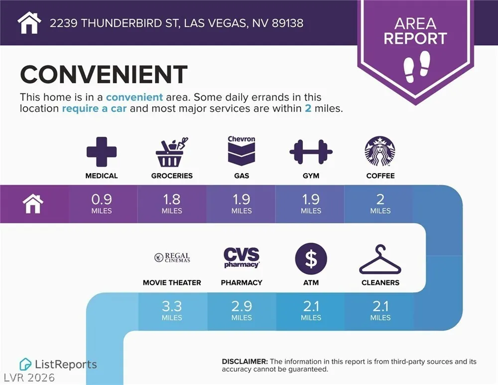 2239 Thunderbird St, Las Vegas, NV 89138-6525