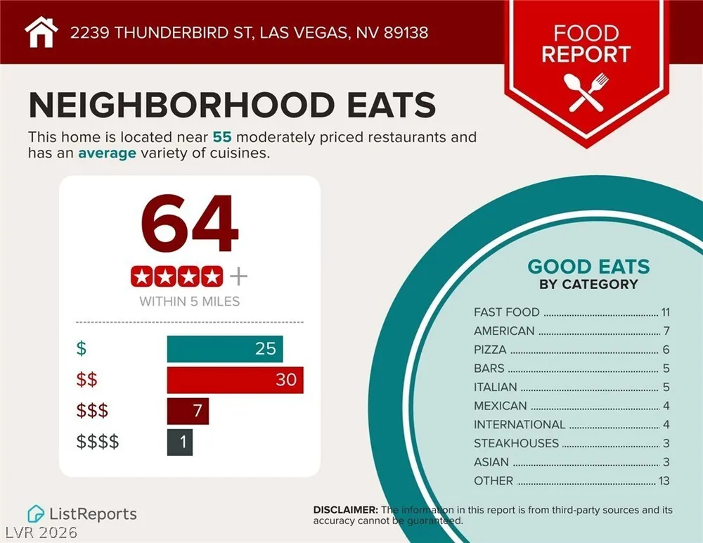 2239 Thunderbird St, Las Vegas, NV 89138-6525